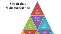 Tự chủ đại học - chặng đường ba mươi năm đổi mới ảnh 2