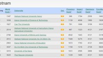 Đại học Bách khoa Hà Nội tiếp tục đứng đầu trong bảng xếp hạng Webometrics ảnh 2