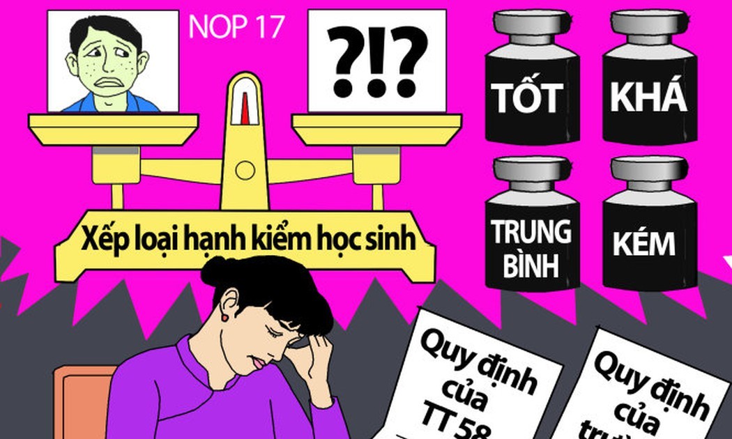 Làm thế nào để ghi nhận mặc sai đồng phục một cách chính xác trong bản kiểm điểm?