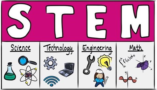 Các ứng dụng của công nghệ trong STEM là gì?
