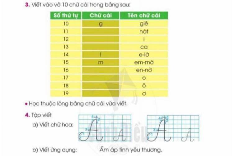 Cách phát âm chữ q trong sách Cánh Diều đúng và chuẩn xác là gì?
