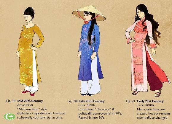 Hãy khám phá những bộ trang phục truyền thống đầy sắc màu và dịu dàng của phụ nữ Việt Nam. Chúng tôi cam kết sẽ mang đến cho bạn những hình ảnh đẹp nhất về trang phục này.