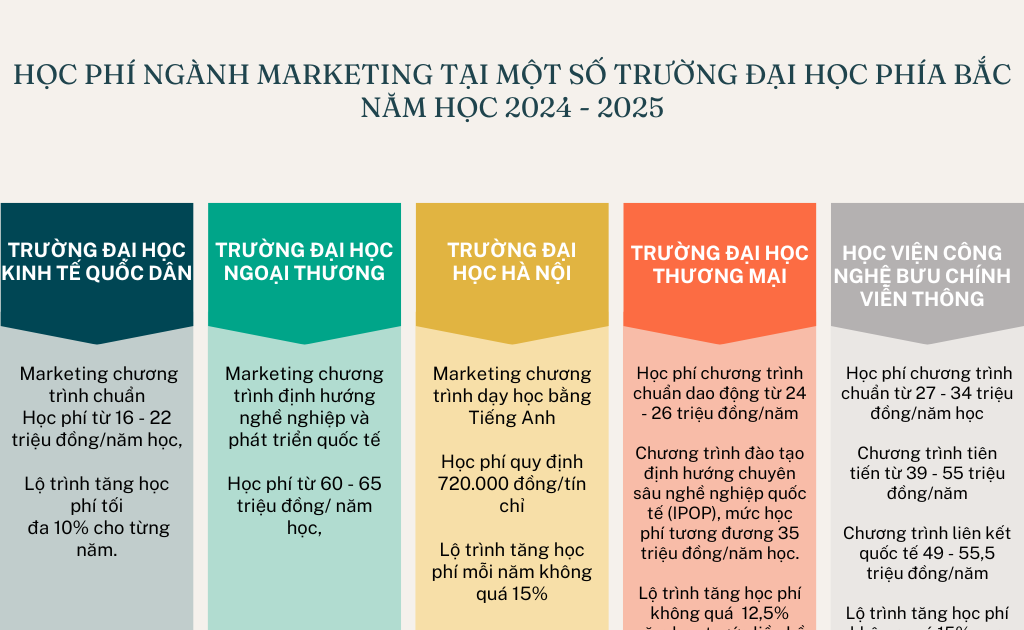 Khám Phá Trường Đại Học Ngành Marketing - Cơ Hội và Thách Thức Tương Lai