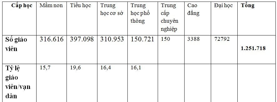 giaoduc.net.vn