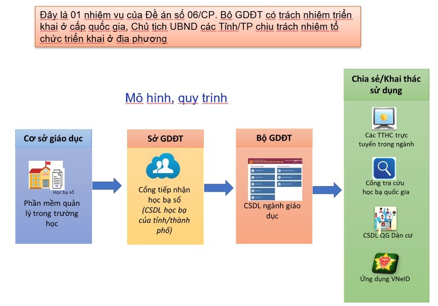 m.giaoduc.net.vn