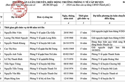 Cán bộ ngồi 1 vị trí lâu sẽ khó có đổi mới, Hà Nội luân chuyển là cần thiết