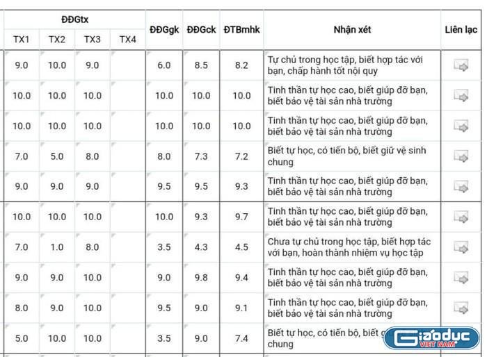 Nhận xét học bạ theo Thông tư 22 lớp 6 - Cách ghi nhận xét chuẩn và chi tiết