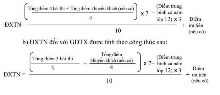 Điểm Khuyến Khích