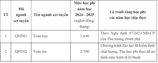 Học Phí HVHCQG Phía Nam - Toàn Diện & Chi Tiết Mới Nhất 2024