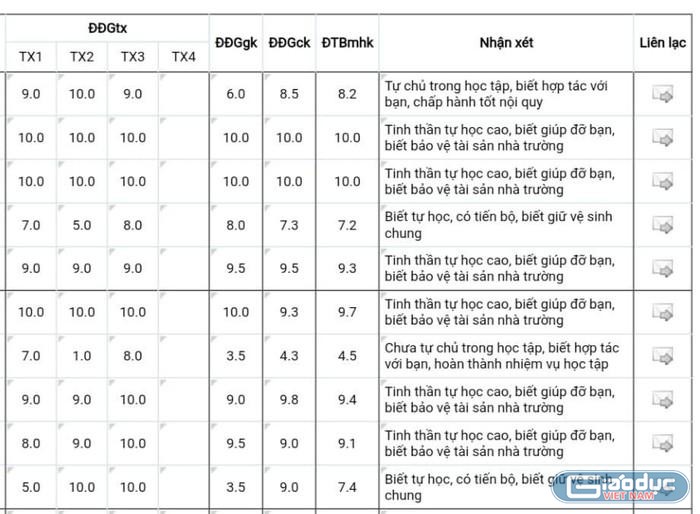 Nhận Xét Học Bạ THCS Theo Thông Tư 58: Hướng Dẫn Chi Tiết Và Hiệu Quả