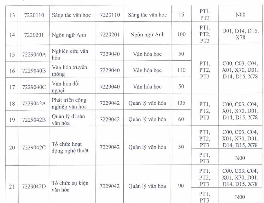 Chỉ tiêu tuyển sinh và tổ hợp xét tuyển các ngành, chuyên ngành của Trường Đại học Văn hóa Hà Nội năm 2025. Ảnh chụp màn hình z6571488518511_780f6a6fdb5f2ddfccc2212f563eb79e.jpg