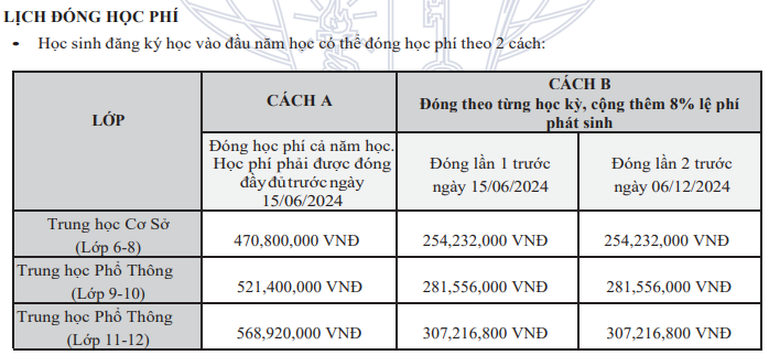 Một phần biểu học phí tại Trường TH, THCS và THPT Quốc tế Hoa Kỳ APU - Đà Nẵng APU.png