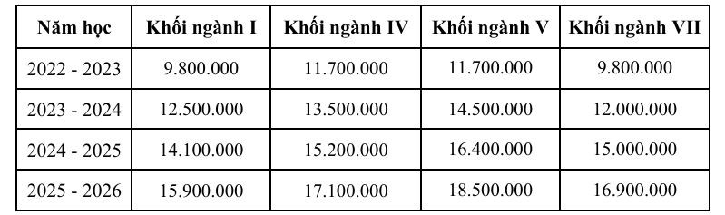 Mức trần học phí dự kiến các khối ngành. Ảnh chụp màn hình. trầnhp.JPG