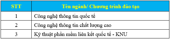 Chương trình đào tạo chất lượng cao/ quốc tế bang3.png
