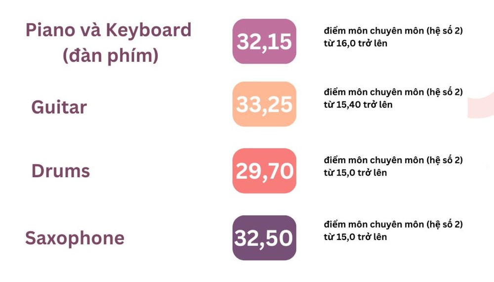 Điểm chuẩn hệ trung cấp quân sự từng chuyên ngành của ngành Biểu diễn nhạc cụ phương Tây năm 2024 Trường Đại học Văn hóa Nghệ thuật quân đội. (Ảnh: Thảo Lê) unnamed (97).png