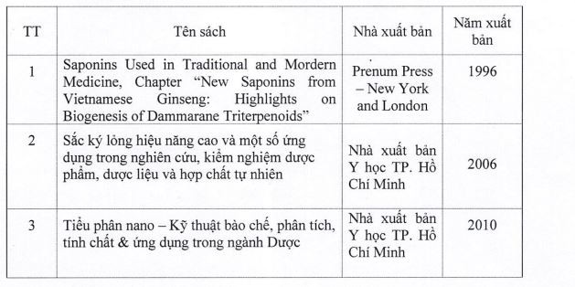 Danh mục sách chuyên khảo, giáo trình do Giáo sư Nguyễn Minh Đức kê khai tại lý lịch khoa học gs-nguyenminhduc-1.JPG