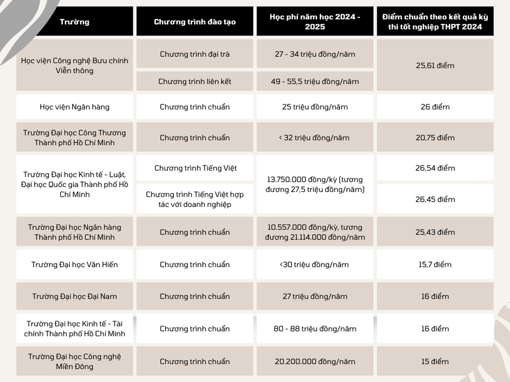 Ảnh: Đào Hiền Comparison Table List Infographic Graph.png