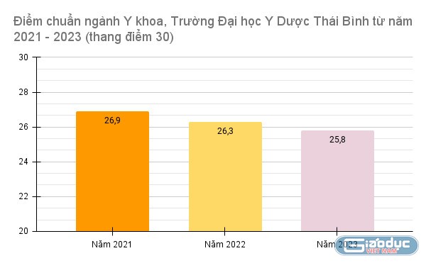 gdvn_y khoa (3).jpg