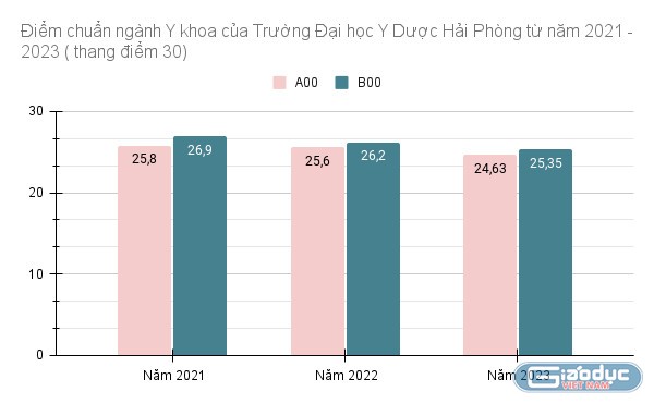 gdvn_diemchuanykhoa (3).jpg
