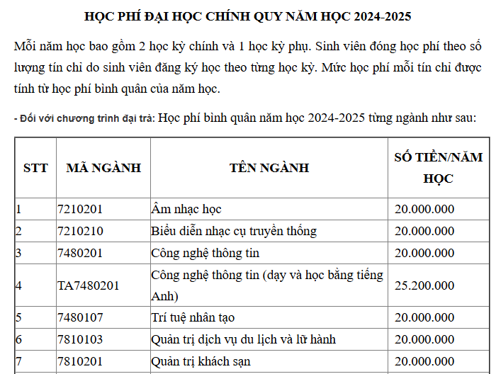 Thông báo học phí đại học chính quy năm học 2024-2025 của Trường Đại học Trà Vinh. (Ảnh: Website nhà trường) hoc phi tra vinh.png
