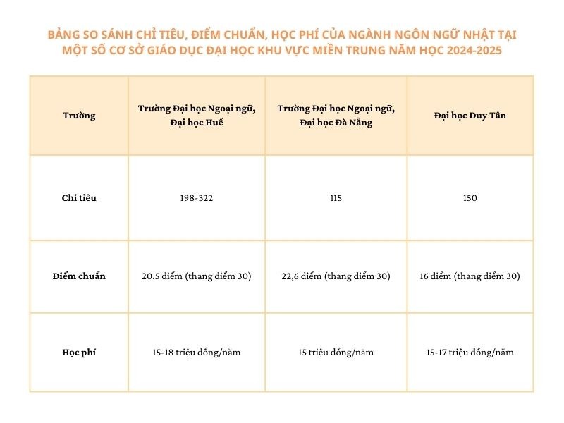 bang thong ke nn nhat 2.jpg