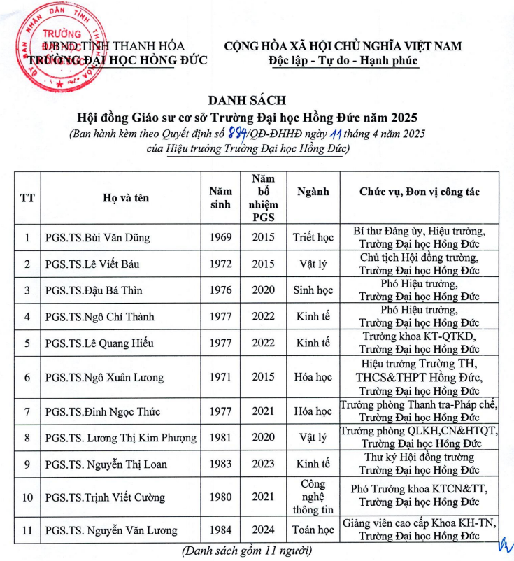 Danh sách Hội đồng Giáo sư cơ sở Trường Đại học Hồng Đức năm 2025. Ảnh chụp màn hình. Danh sách Hội đồng Giáo sư cơ sở Trường Đại học Hồng Đức năm 2025. Ảnh chụp màn hình.