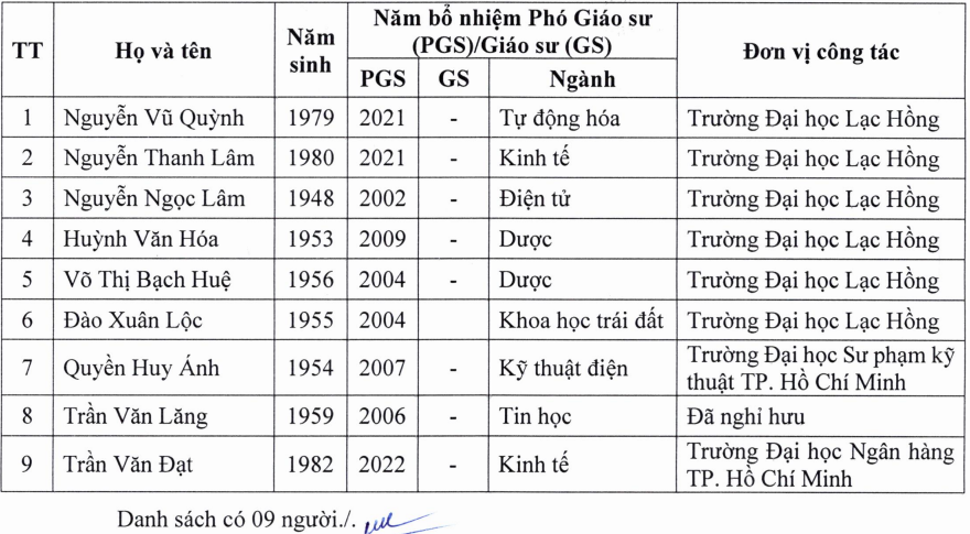 Danh sách 9 thành viên được đề cử tham gia Hội đồng Giáo sư cơ sở Trường Đại học Lạc Hồng năm 2025. Ảnh chụp màn hình. Danh sách 9 thành viên được đề cử tham gia Hội đồng Giáo sư cơ sở Trường Đại học Lạc Hồng năm 2025. Ảnh chụp màn hình.