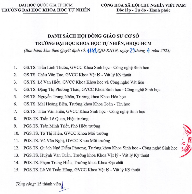 Danh sách Hội đồng Giáo sư cơ sở Trường Đại học Khoa học Tự nhiên (Đại học Quốc gia Thành phố Hồ Chí Minh) năm 2025. Ảnh chụp màn hình. Screenshot 2025-05-08 141448.png