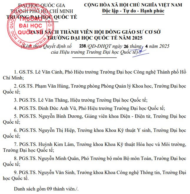 Danh sách Hội đồng Giáo sư cơ sở Trường Đại học Quốc tế (Đại học Quốc gia Thành phố Hồ Chí Minh) năm 2025. Ảnh chụp màn hình. Screenshot 2025-05-08 142316.png