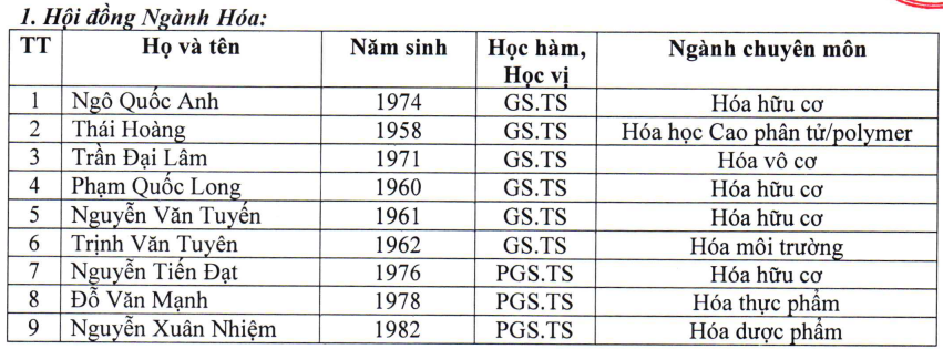 Danh sách 9 thành viên được đề cử tham gia Hội đồng ngành Hóa. Ảnh chụp màn hình. Screenshot 2025-05-08 154134.png