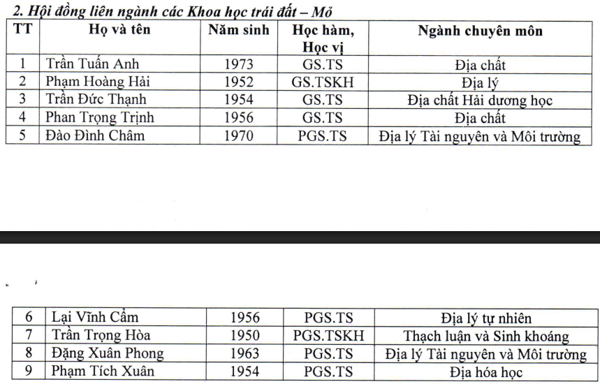 Danh sách 9 thành viên được đề cử tham gia Hội đồng liên ngành các Khoa học trái đất - Mỏ. Ảnh chụp màn hình. Screenshot 2025-05-08 154152.png