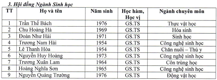Danh sách 9 ứng viên được đề cử tham gia Hội đồng ngành Sinh học. Ảnh chụp màn hình. Screenshot 2025-05-08 154205.png