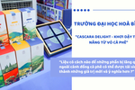 Độc đáo dự án "Cascara Delight” của sinh viên Trường Đại học Hoà Bình