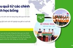 SV cần đáp ứng tiêu chí nào để đạt học bổng của Trường Đại học SPKT Hưng Yên?