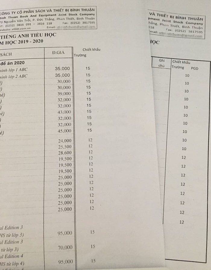 Phụ huynh thủng túi vì sách Anh văn tiểu học liên tục thay đổi ảnh 3