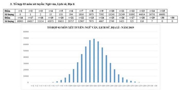 Bí quyết học tập của học sinh người dân tộc Thái với 10 điểm môn Lịch sử ảnh 3