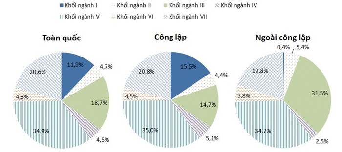 Giáo dục Việt Nam đứng thứ 10 thế giới, tôi tin điều đó ảnh 3