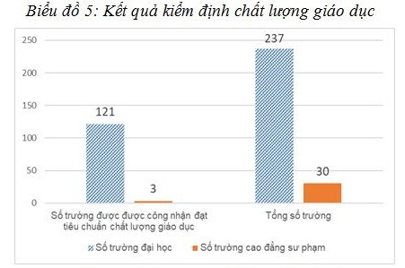 Những con số nổi bật của giáo dục đại học Việt Nam