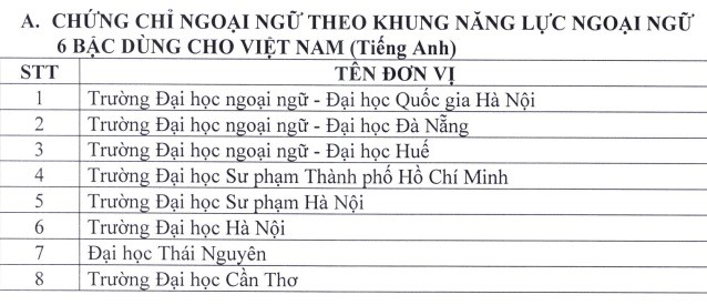 Có 8 đơn vị được tổ chức thi và cấp chứng chỉ ngoại ngữ 6 bậc