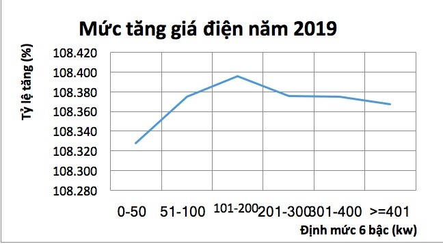 “Yêu dân” nên cho roi cho vọt, “ghét quan” nên cho ngọt cho bùi?  ảnh 2