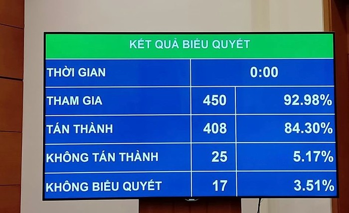 Quốc hội quyết cấm lái xe nếu uống rượu bia