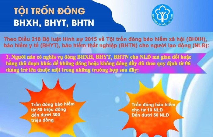 Trốn đóng bảo hiểm xã hội bị xử lý thế nào?