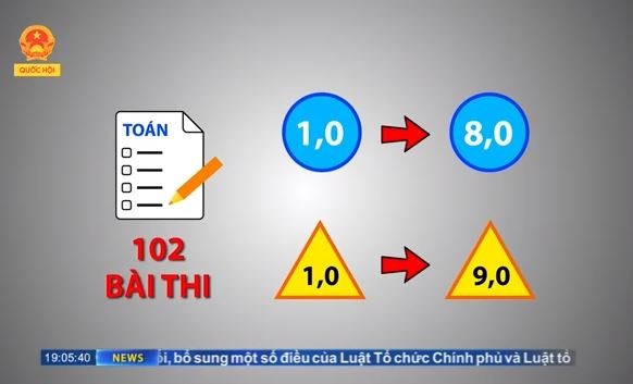 Tiêu cực kỳ thi Trung học phổ thông quốc gia năm 2018 là vết nhơ đến muôn đời ảnh 2