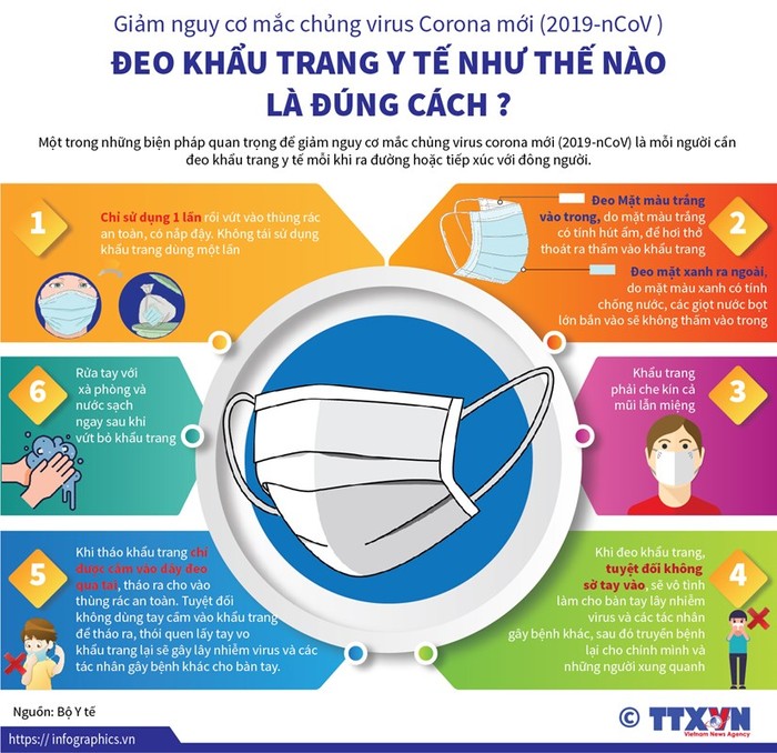 Trường học chống vi rút Corona như thế nào cho hiệu quả?