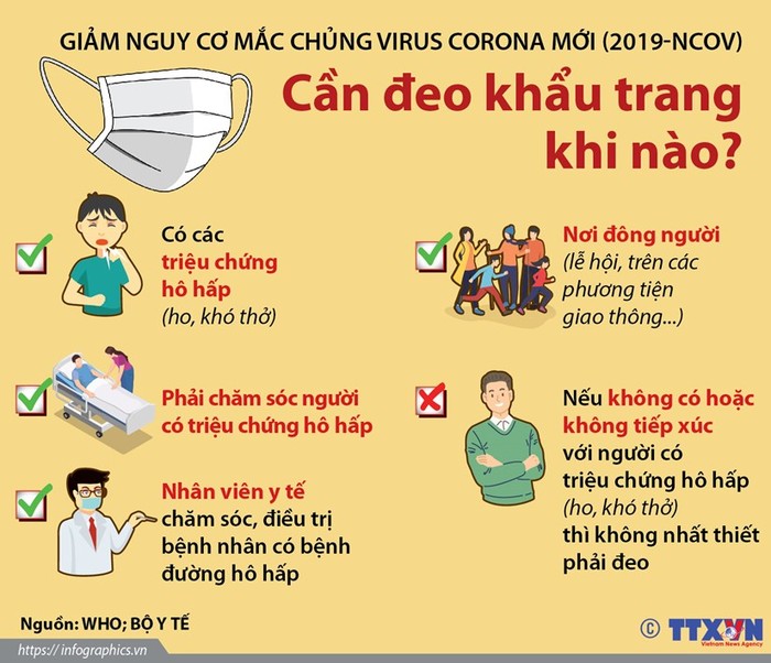 Cần đeo khẩu trang khi nào để giảm nguy cơ mắc nCoV?