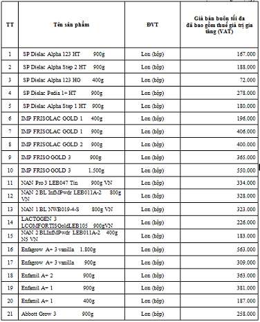 Nếu doanh nghiệp sữa đưa ra sản phẩm mới không nằm trong 25 danh mục sữa bị áp trần Bộ sẽ xử lý thế nào?