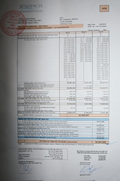 Chị Sinh cho rằng, những con số trong báo cáo Quý 2/2014 không chính xác khi giá thuê căn hộ ngày 1,2 và 3/5 ở mức thấp hơn giá thuê căn hộ những ngày bình thường.