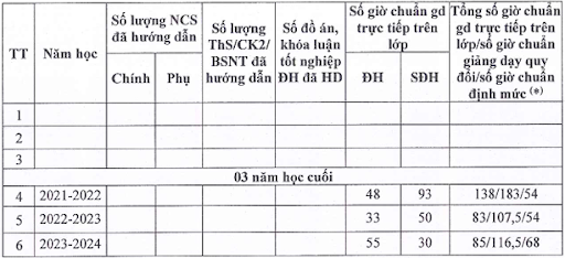 Thời gian, kết quả tham gia đào tạo bồi dưỡng từ trình độ đại học trở lên của Phó Giáo sư, Tiến sĩ Nguyễn Quốc Sửu. (Ảnh chụp màn hình) 123.png