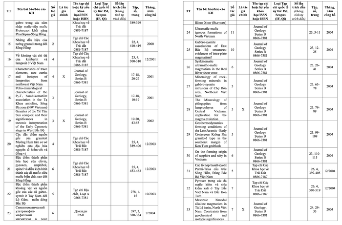 Ảnh màn hình 2024-10-20 lúc 22.27.37.png