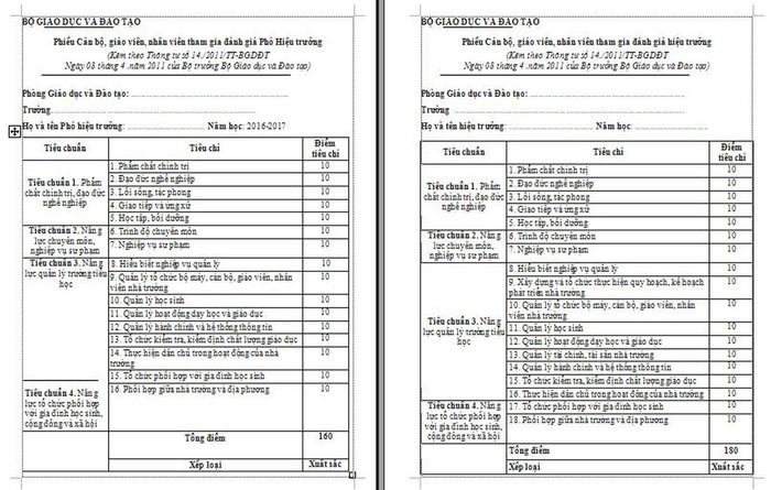 Phiếu đánh giá hiệu trưởng, phó hiệu trưởng của giáo viên hàng năm: Chỉ có tối đa! (Ảnh: Giáo dục Việt Nam)